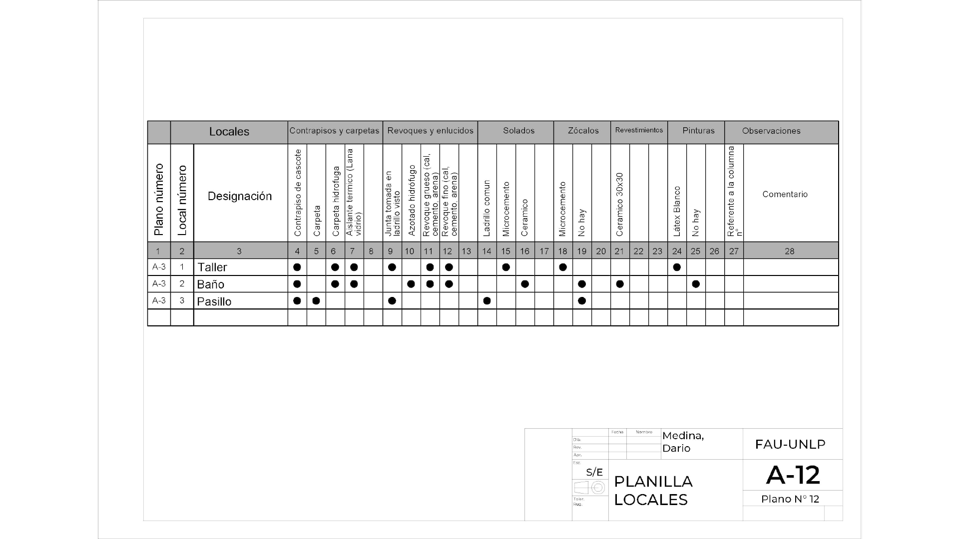 Planilla de locales